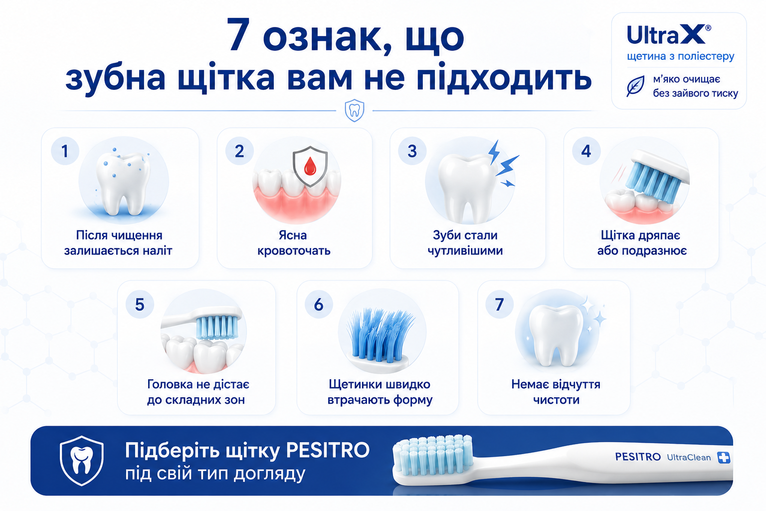7 ознак, що зубна щітка вам не підходить — інфографіка PESITRO