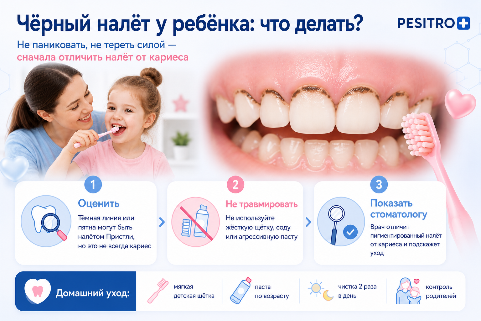 Инфографика что делать при чёрном налёте на зубах у ребёнка