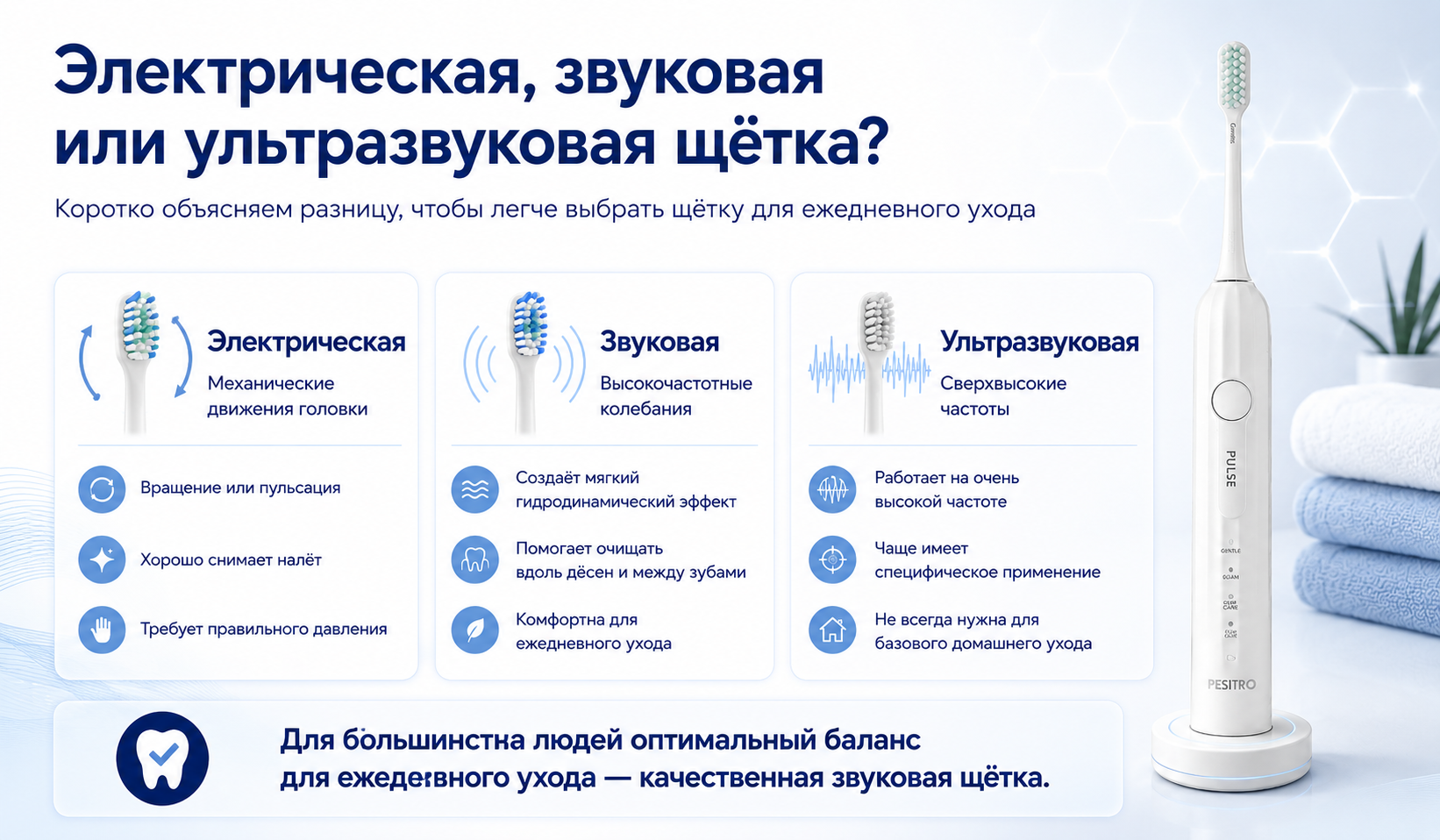 Инфографика PESITRO: электрическая, звуковая или ультразвуковая зубная щётка — в чём разница и какую выбрать для ежедневного ухода