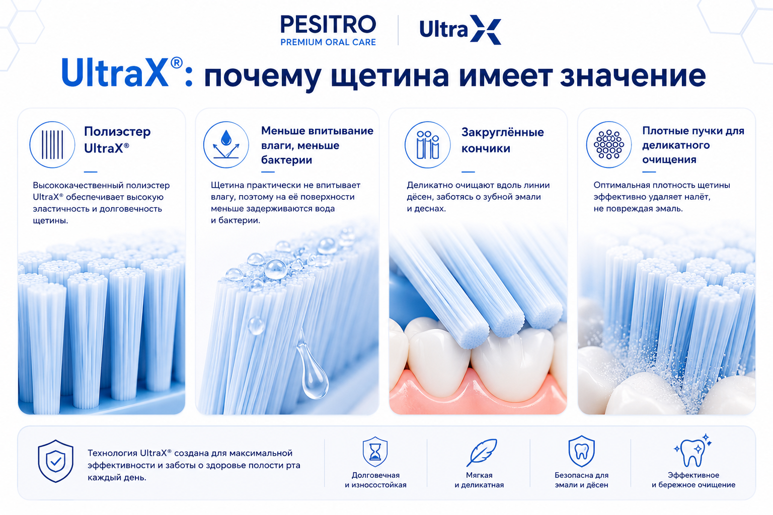 Щетина UltraX PESITRO: полиэстер UltraX, меньше впитывание влаги, закруглённые кончики, плотные пучки для деликатного очищения