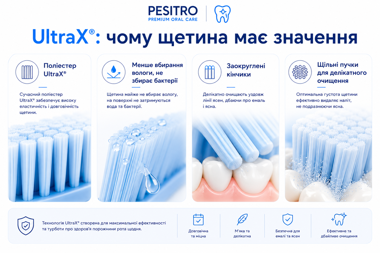 Щетина UltraX PESITRO: поліестер UltraX, менше вбирання вологи, заокруглені кінчики, щільні пучки для делікатного очищення
