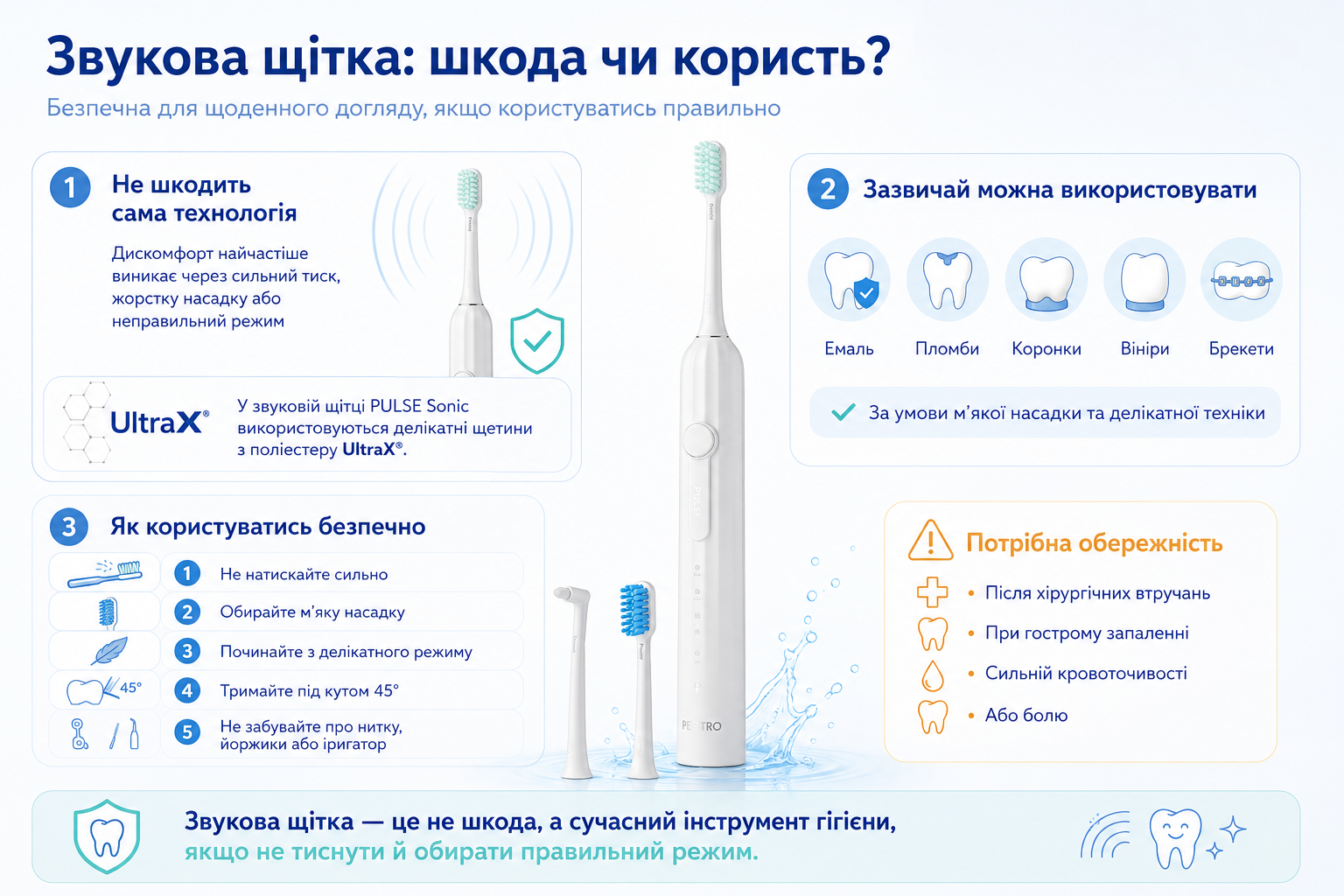 Інфографіка PESITRO: звукова щітка шкода чи користь — як безпечно користуватись для емалі, пломб, коронок, вінірів і ясен