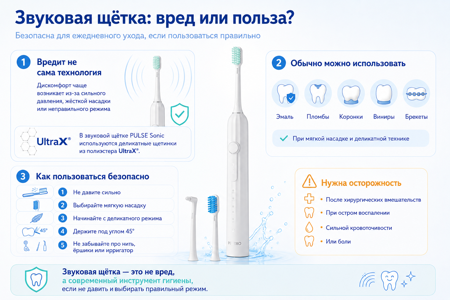 Инфографика PESITRO: звуковая щётка вред или польза — как безопасно пользоваться для эмали, пломб, коронок, виниров и дёсен